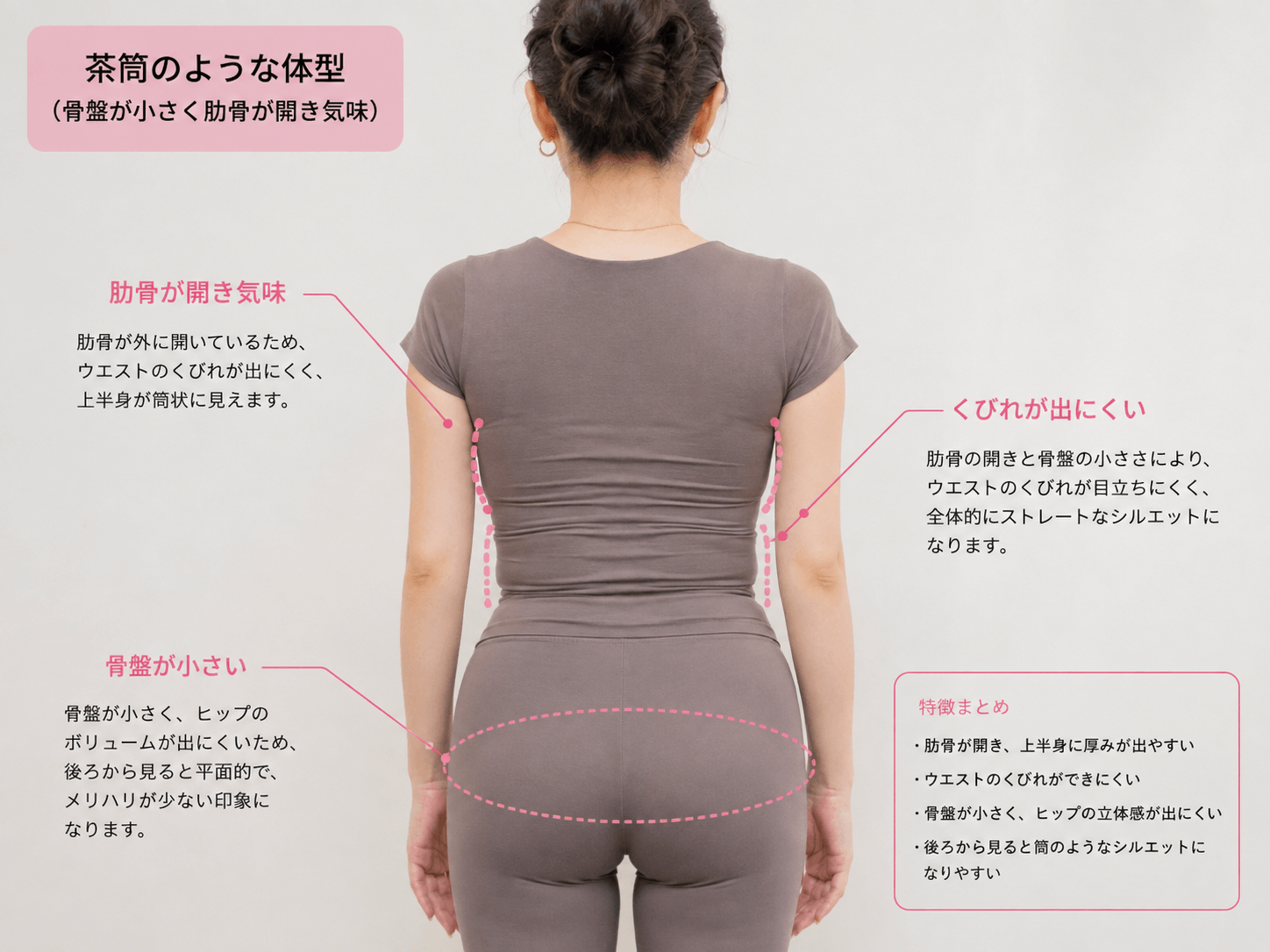 肋骨が広がり、骨盤が小さい